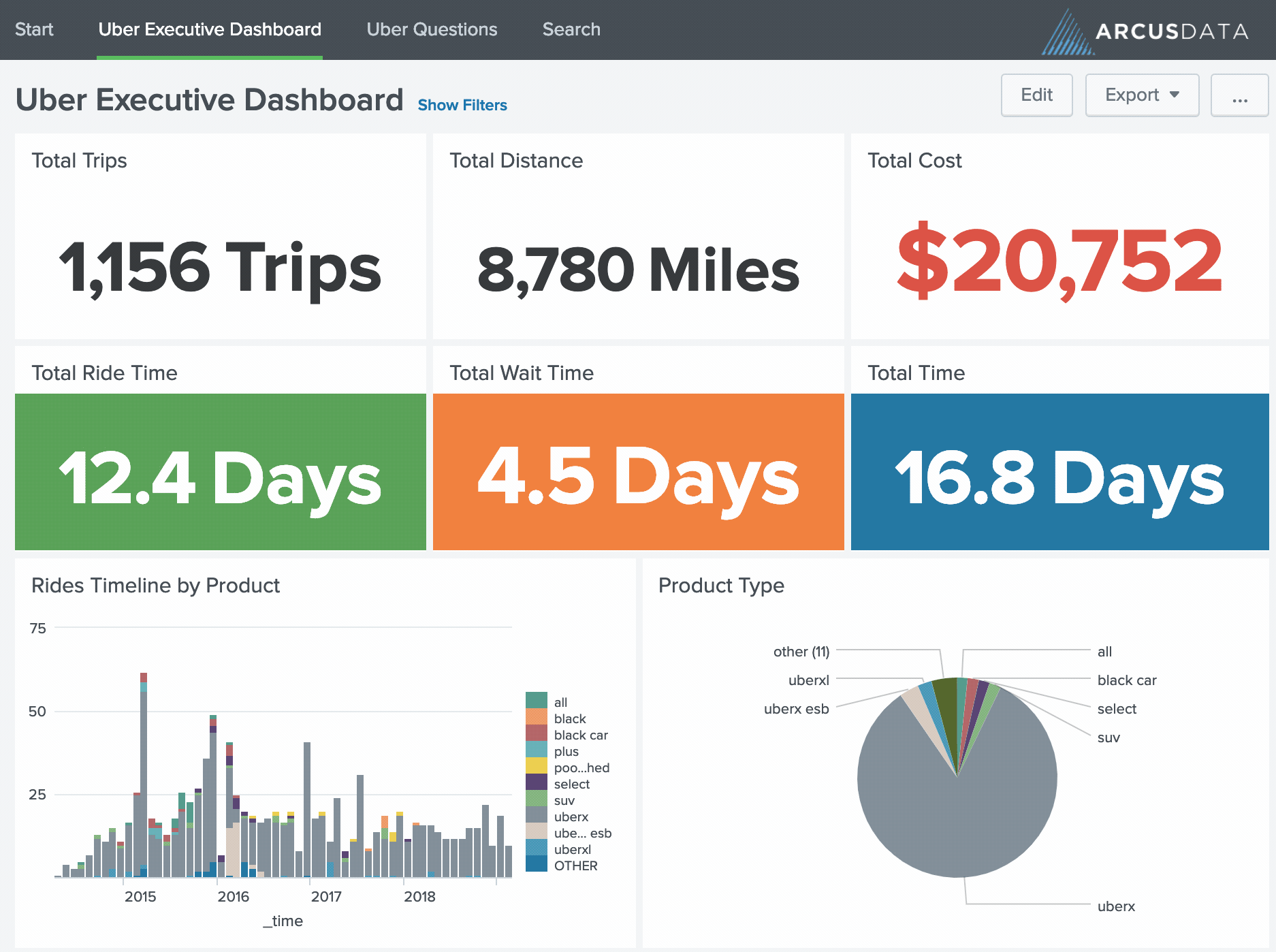 Build Better Dashboards Tips for Improving User Experience